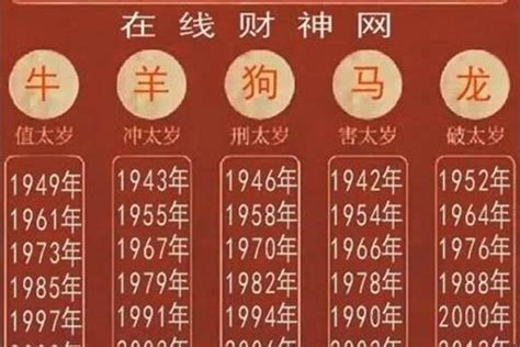 66生肖|1966年属什么生肖？